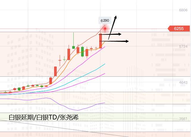 张尧浠：黄金持续单边连涨刷高、基本面利好预增强加码