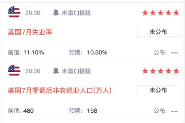 墨竹：山雨欲来风满楼，黄金在非农将掀起怎样风帆？