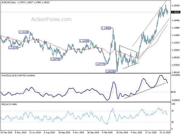 EUR/USD Mid-Day Outlook