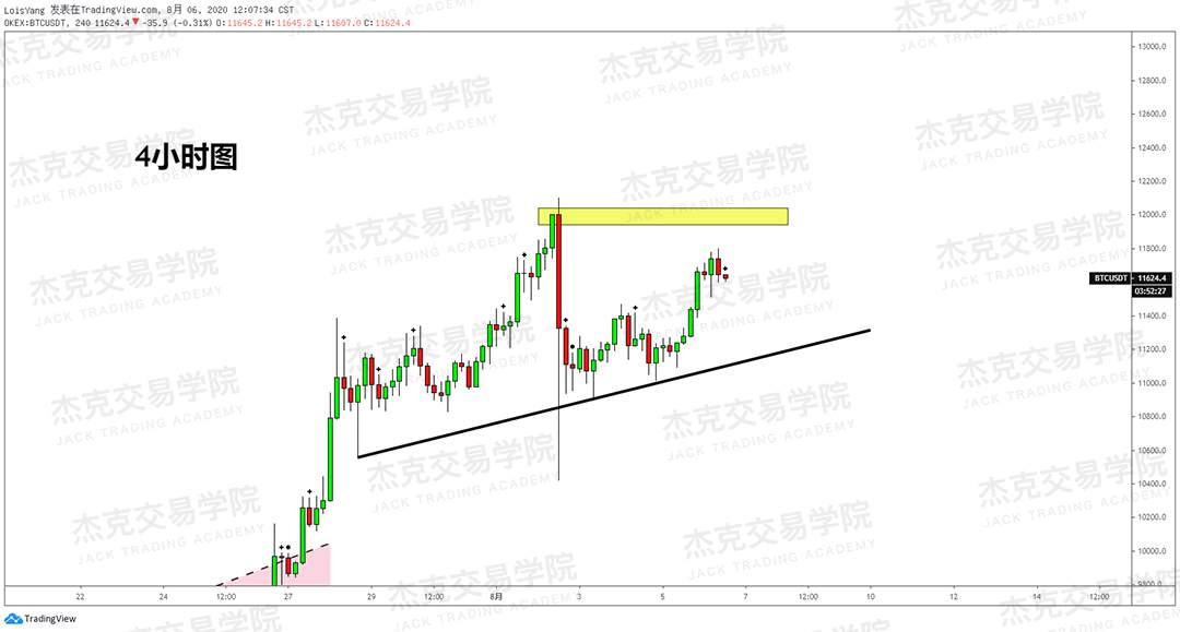 [8月6日策略]黄金/原油/英镑/欧元/美日/澳元/标普/BTC/BCH