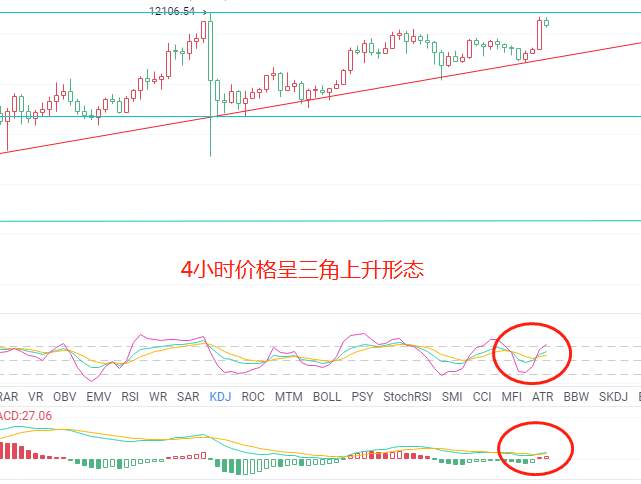 金财币：8.10比特币行情分析  展望后市将于震荡后破高