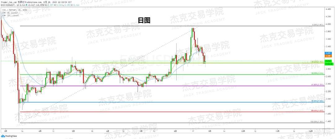 [8月28日策略]黄金/原油/英镑/欧元/美日/澳元/标普/BTC/BCH