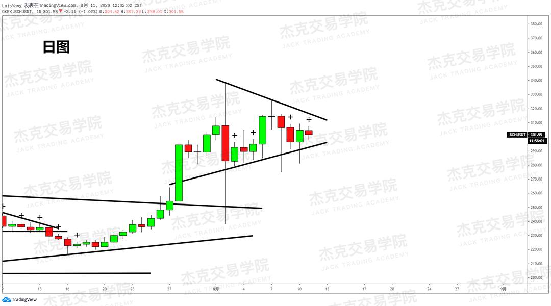 [8月11日策略]黄金/原油/英镑/欧元/美日/澳元/标普/BTC/BCH