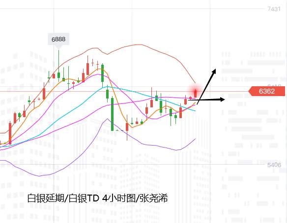 张尧浠：美元美债加巴菲特助攻、黄金守中轨支撑看涨2025