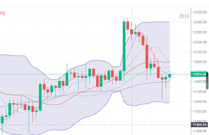 晚间比特币行情分析谨慎操作