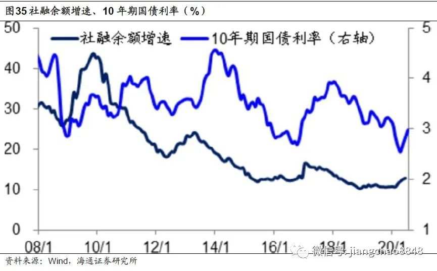 【政策解读】全球放水何时休？——理解中美货币政策框架