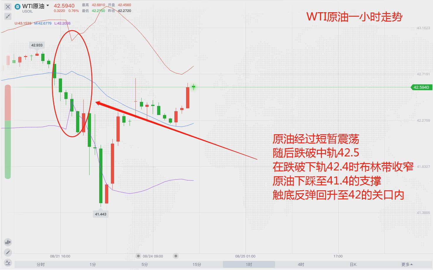 美国受飓风影响被迫减产，原油价格依然承压