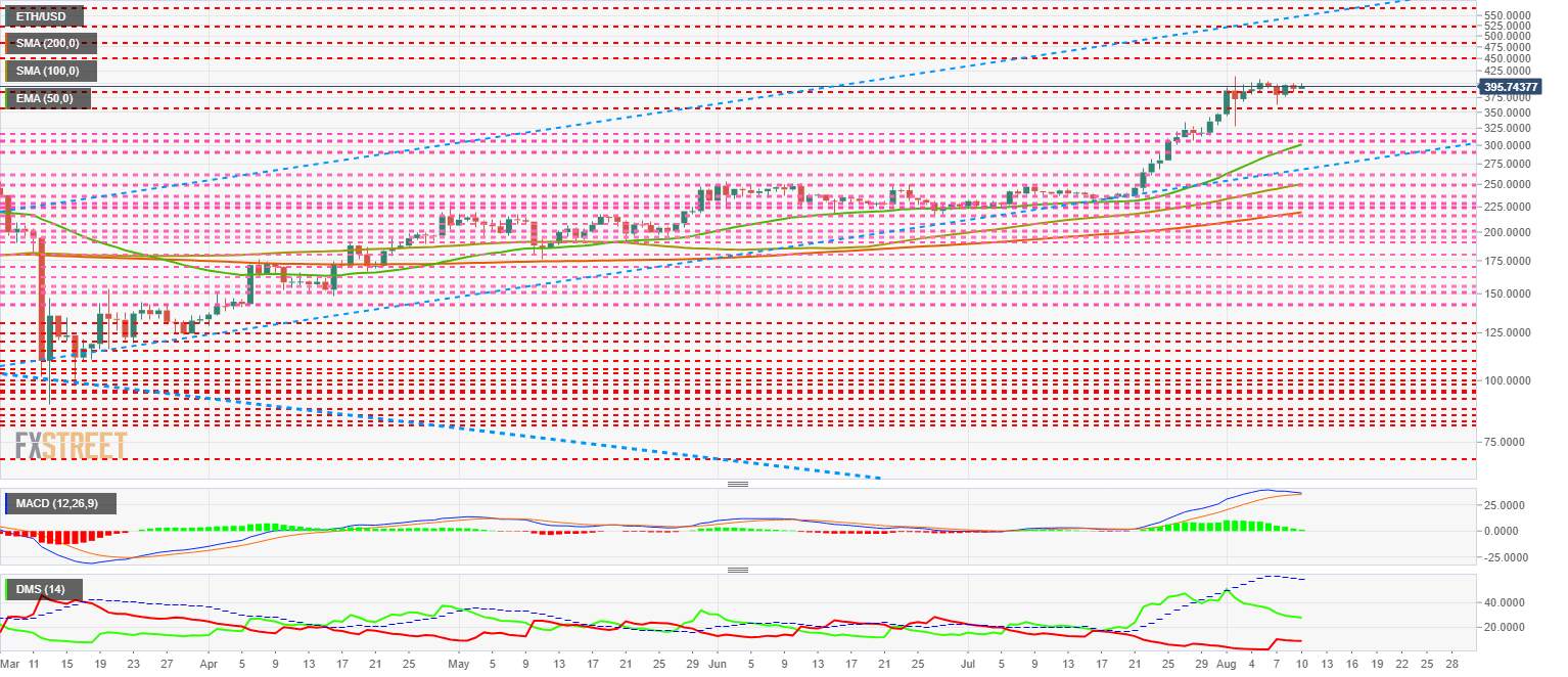 Top 3 Price Prediction Bitcoin, Ethereum, Ripple: It is time for King Bitcoin