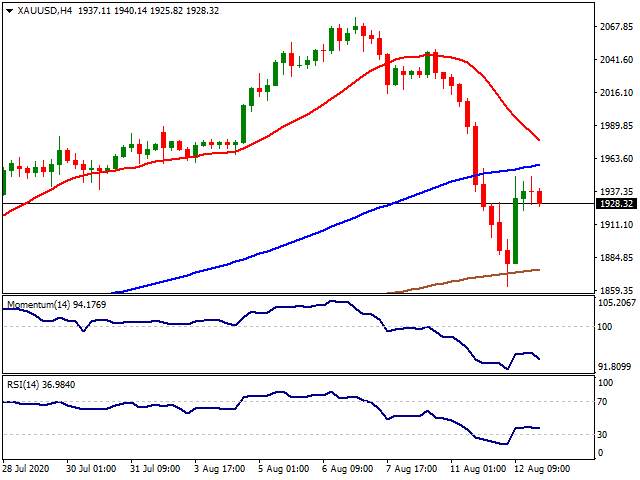 Daily Market Report - 13th Aug 2020
