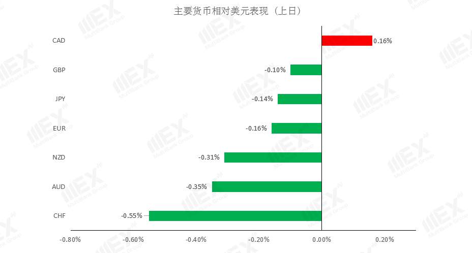MEXGroup：澳联储利率决议在即，预计不会有太大改变