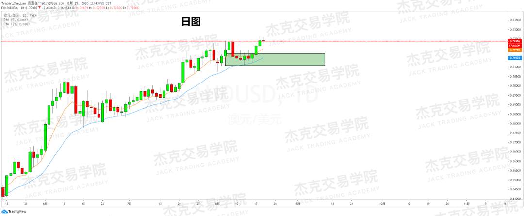 [8月19日策略]黄金/原油/英镑/欧元/美日/澳元/标普/BTC/BCH