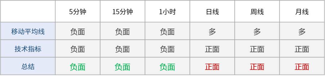 【WisunoFX斯瑞 技术图表】黄金跌破通道下轨，关注2021支撑