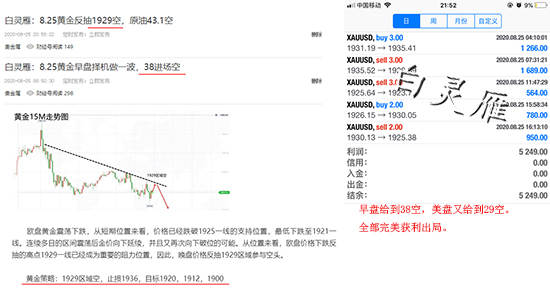 白灵雁：8.26黄金继续看空，飓风促使油价上涨