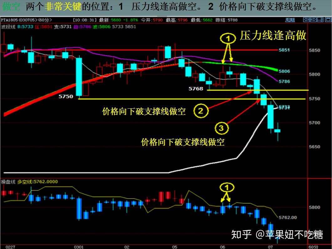 字字珠玑的期货盈利交易秘籍