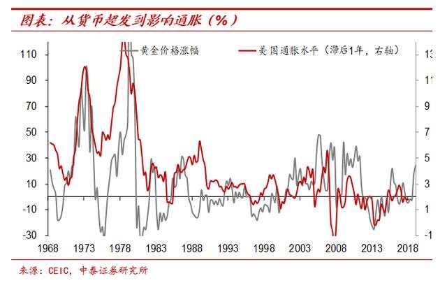 纸币泛滥大时代：寻找类黄金资产