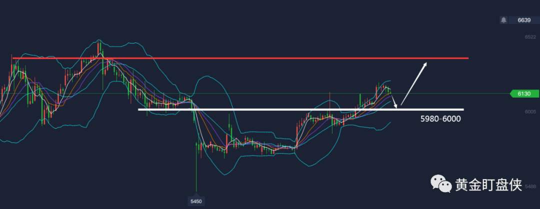 黄金盯盘侠8.31：震荡与否 还是看欧盘强弱

