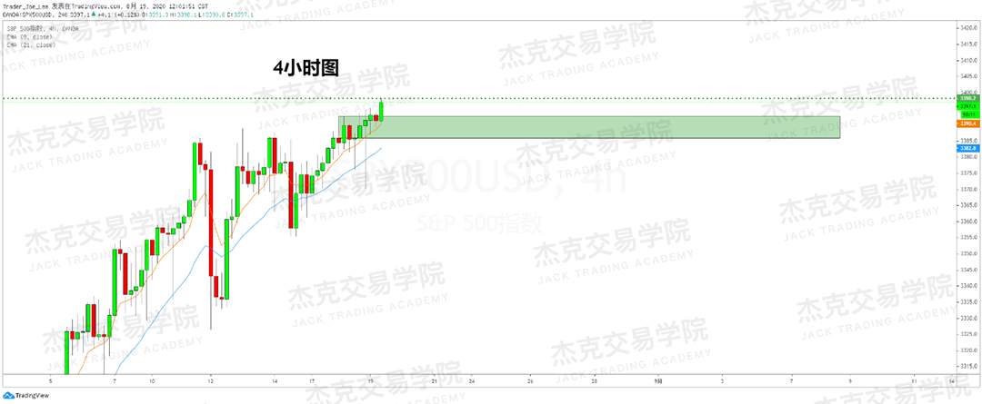 [8月19日策略]黄金/原油/英镑/欧元/美日/澳元/标普/BTC/BCH