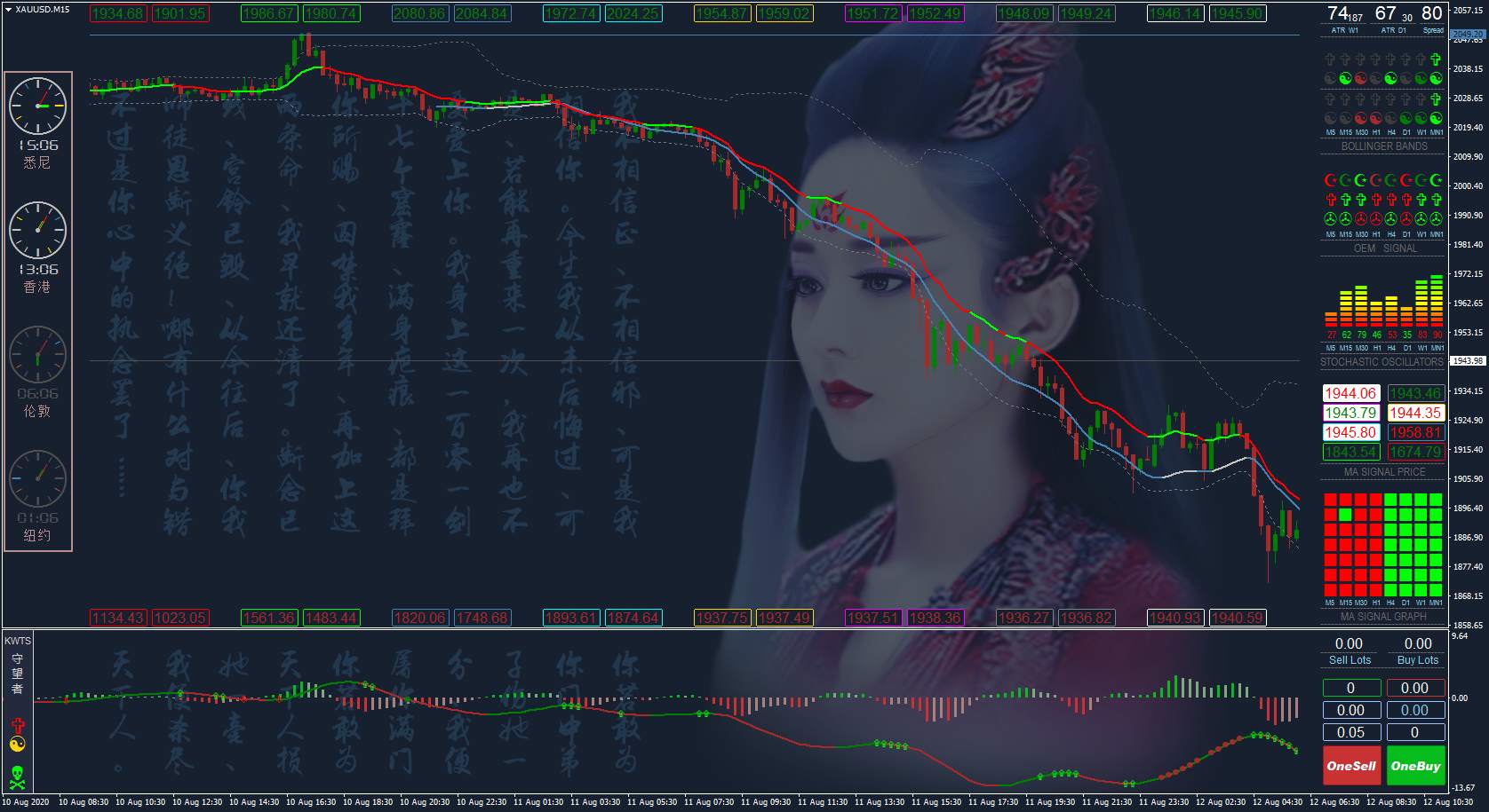 记录一下本周的狗屎交易下的感想