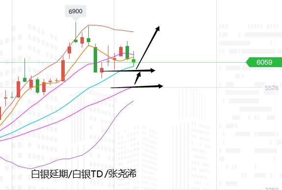 张尧浠：美联储引发黄金再坠机、关注宽幅多空后看新高