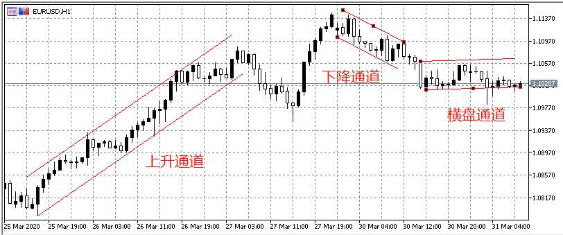 5大方法教会你判断市场趋势，期货交易不再错过行情