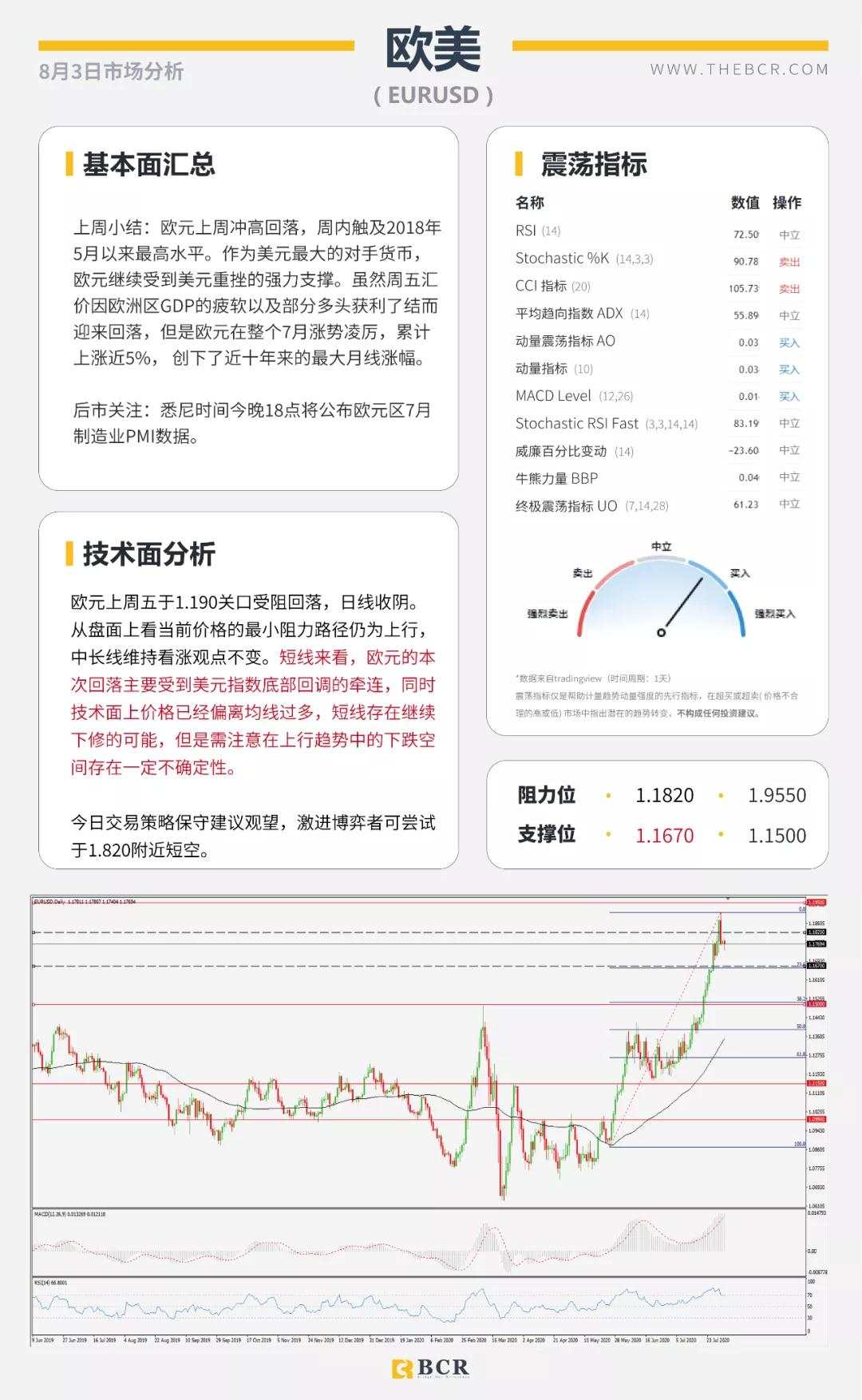 BCR8.3日货币、黄金、原油市场分析