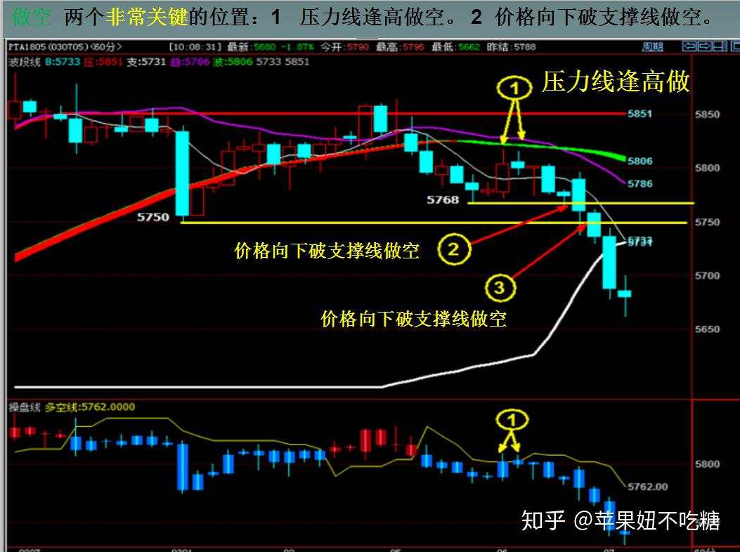 期货短线交易的生死劫 ， 看完你的态度会是这样的(深度启发)