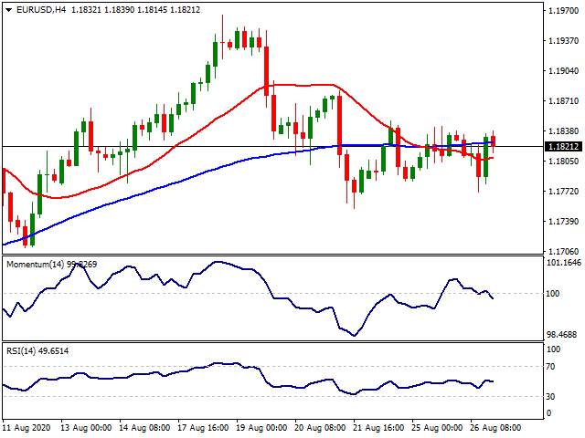 Daily Market Report - 27th Aug 2020