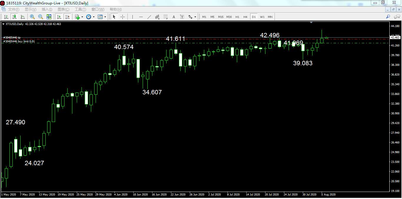 美油XTIUSD阴线买入