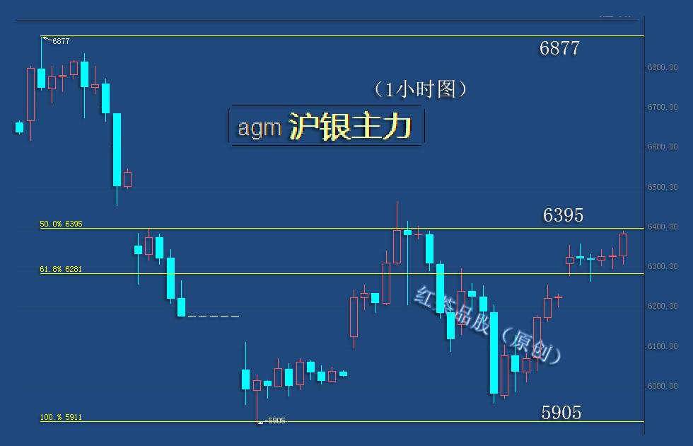 8.18早茶：黄金、白银昨夜大涨，今日仍可再攀高峰