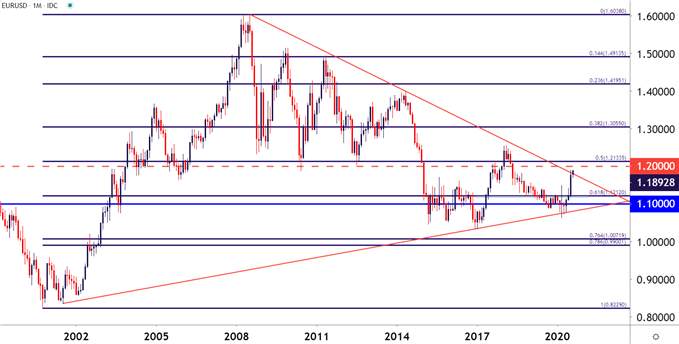 US Dollar Price Action: USD Bears are Back - EUR/USD, AUD/USD