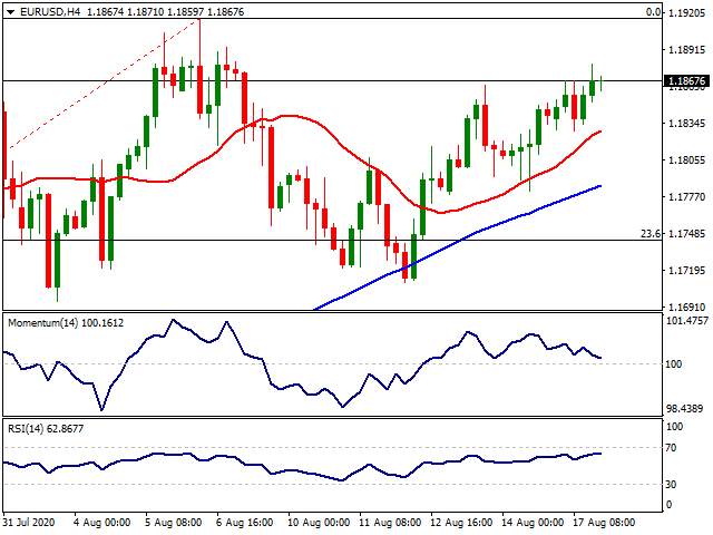 Daily Market Report - 18th Aug 2020