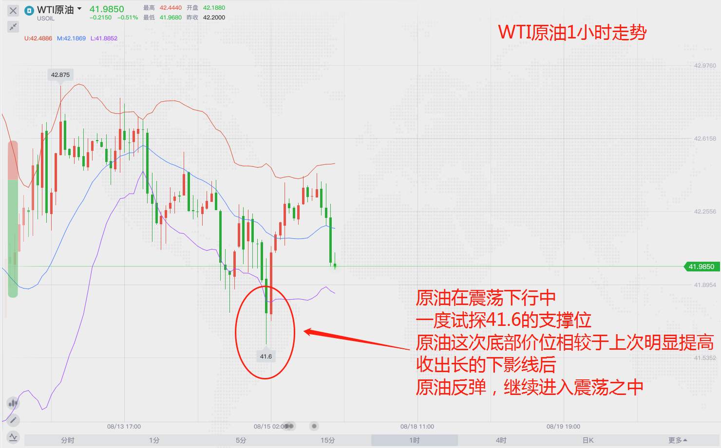 市场消化欧佩克的增产后，是否还有潜力上行？