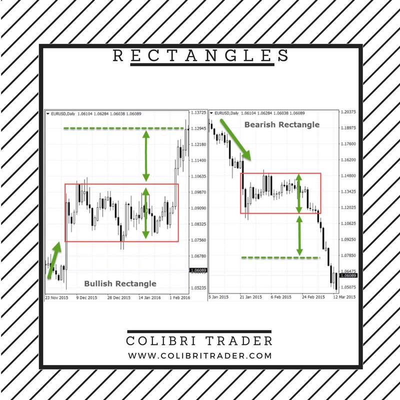 Top 10 Chart Patterns Every Trader Should Know