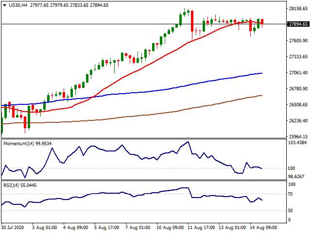 Daily Market Report - 17th Aug 2020