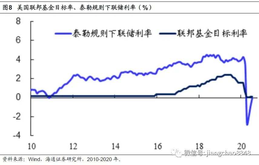 【政策解读】全球放水何时休？——理解中美货币政策框架