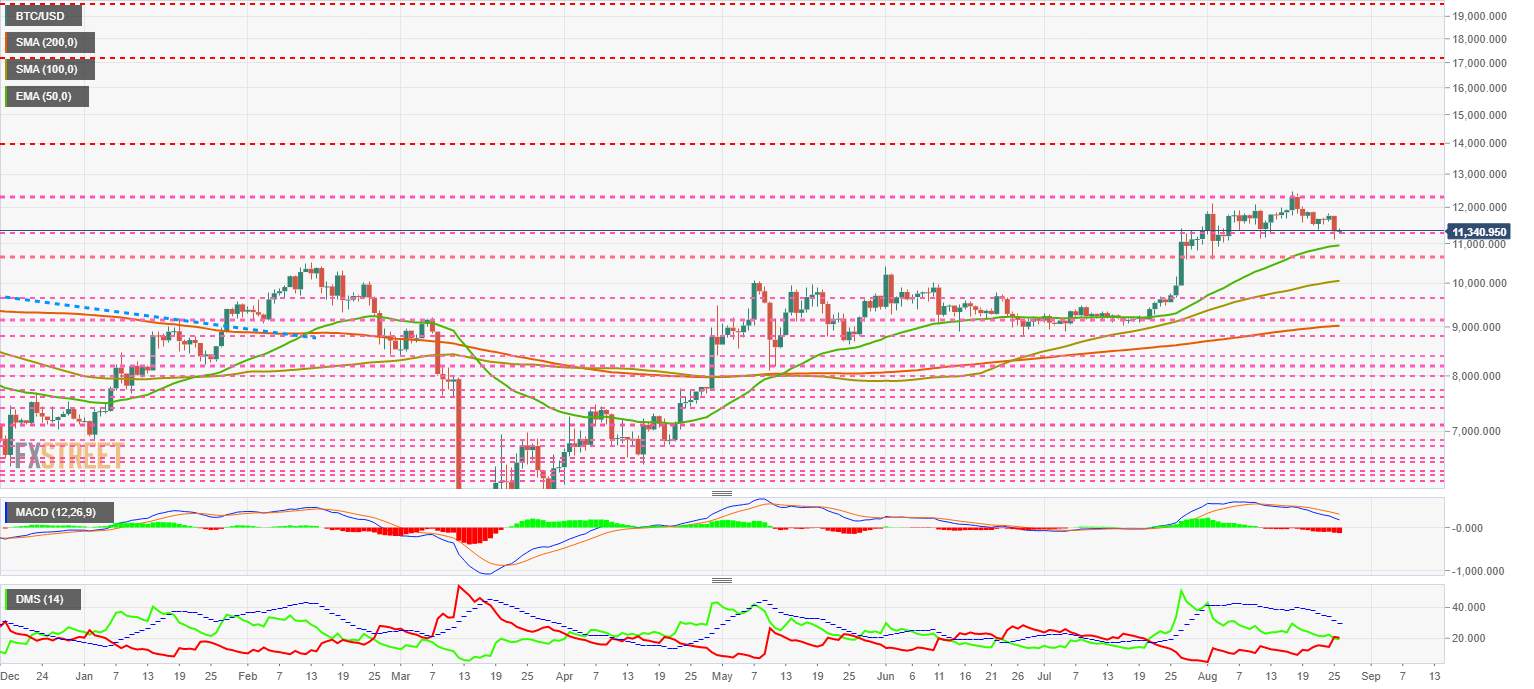 Top 3 Price Prediction Bitcoin, Ethereum, Ripple: Time to rally? IMF hints crypto is “next step of money”