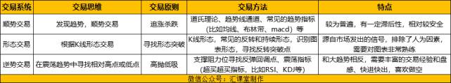 汇课堂：5大方法教会你判断市场趋势，外汇交易不再错过行情