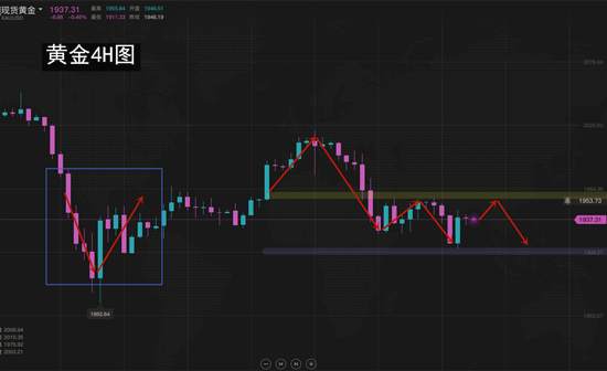 夏黛清：8.24黄金看空依旧，原油不负众望迎新高！