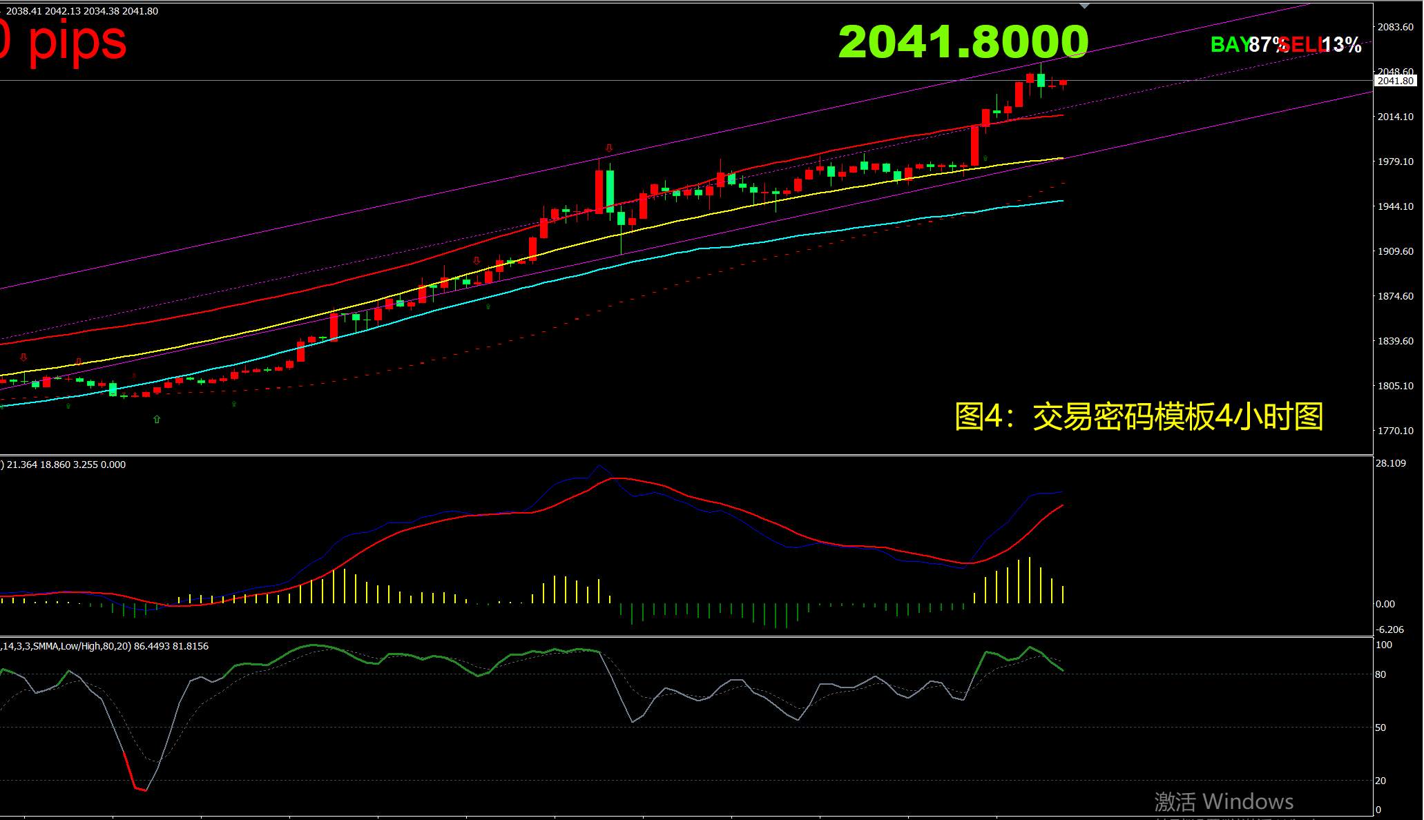 8月6日现货黄金操作策略