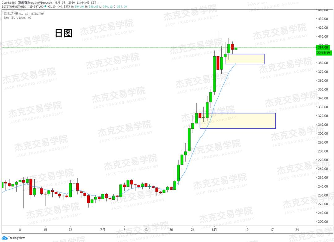 [8月7日策略]黄金/原油/英镑/欧元/美日/澳元/标普/BTC/BCH