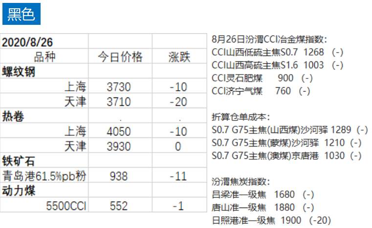 飓风效应持续，能化期货多数飘红：燃油，低硫燃料油涨幅2%！