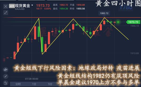 单晨金：黄金居高不下空头绝处逢生？下周黄金开盘操作建议！