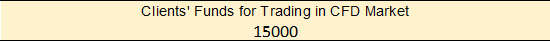 The five critical tools for upgrading trading skills