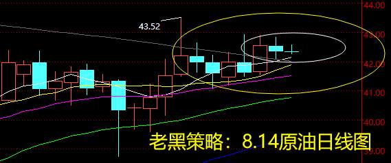 老黑策略：8.14原油分析策略