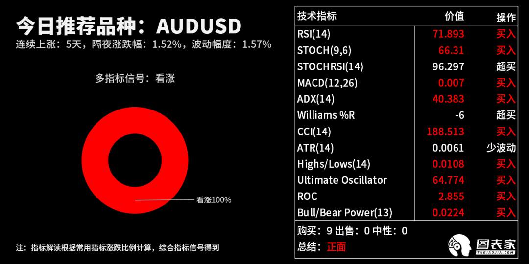 【WisunoFX斯瑞 技术图表】今日交易策略提醒