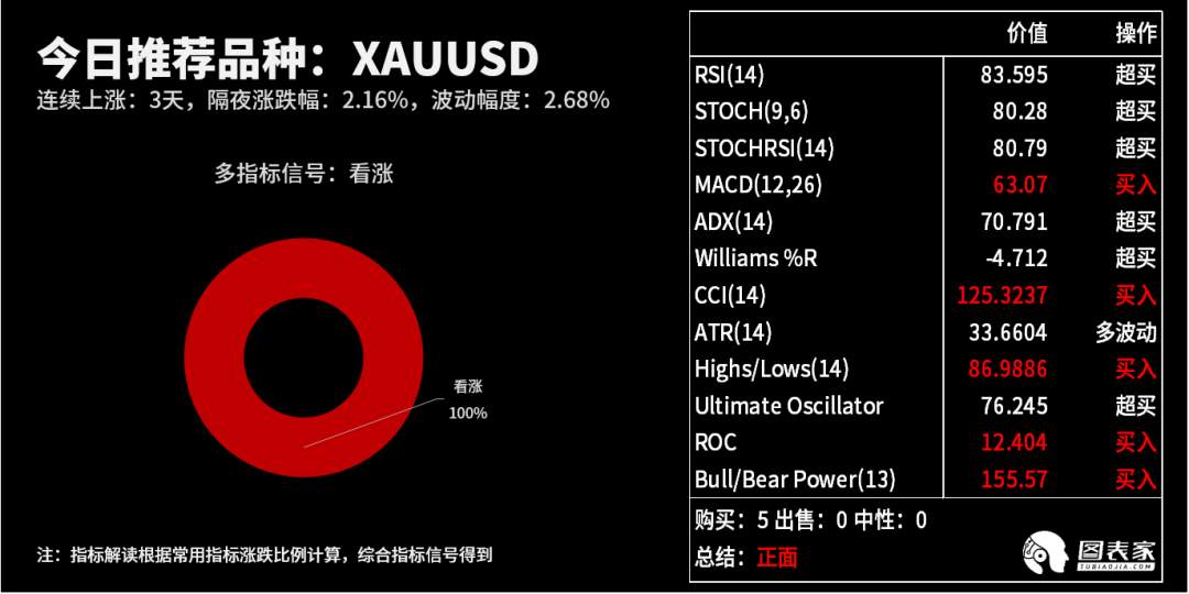 【WisunoFX斯瑞 技术图表】今日交易策略提醒