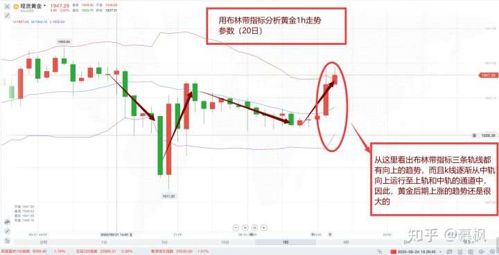 行情风云莫测，黄金走势是涨是跌？