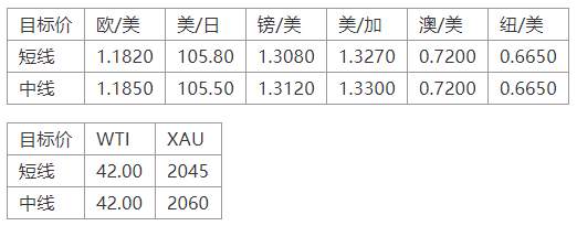 MEXGroup：晚间专题技术报告 2020-08-05