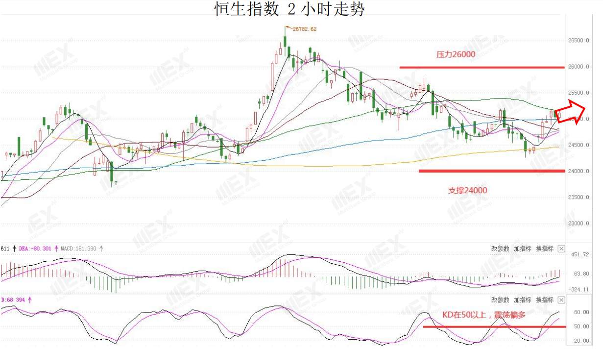 MEXGroup：黄金再创新高，美元弱势短线恐难改变