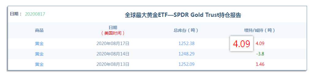 8.19早茶：黄金、白银上涨受阻遇调整，小时级别上涨趋势未改